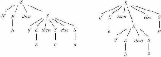 LL(k)-