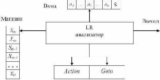 LR(1)-
