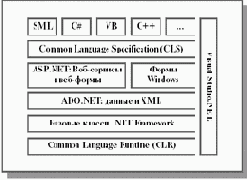 .NET     -   