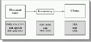 .NET     -   