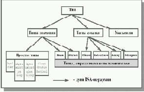 .NET     -   
